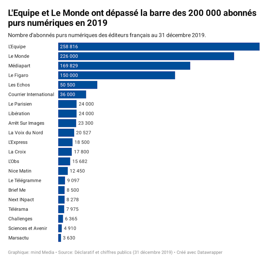 découvrez des stratégies efficaces pour augmenter le nombre de vos abonnés et optimiser votre présence en ligne. apprenez à engager votre audience et à transformer vos abonnés en clients fidèles.