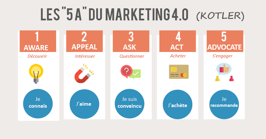 découvrez comment les stratégies marketing traditionnelles peuvent être adaptées et transformées à l'ère digitale. cet article explore des techniques innovantes qui allient des méthodes éprouvées aux nouvelles technologies pour maximiser votre impact auprès des consommateurs d'aujourd'hui.