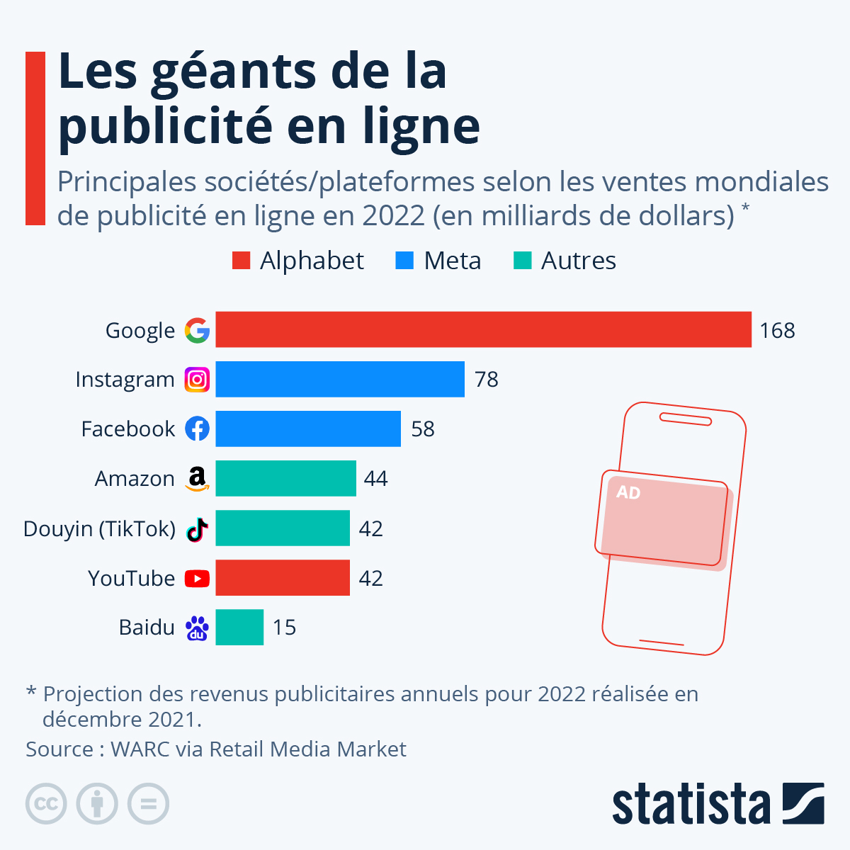 découvrez les statistiques clés sur la publicité en ligne : tendances actuelles, performances des campagnes, et analyse des comportements des consommateurs. optimisez votre stratégie marketing grâce à des données fiables et pertinentes.