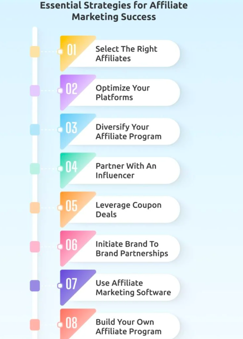 découvrez les tendances marketing d'affiliation pour 2025 : stratégies innovantes, évolutions technologiques et nouveaux comportements des consommateurs qui façonneront l'avenir du marketing d'affiliation. restez à la pointe pour maximiser vos profits.