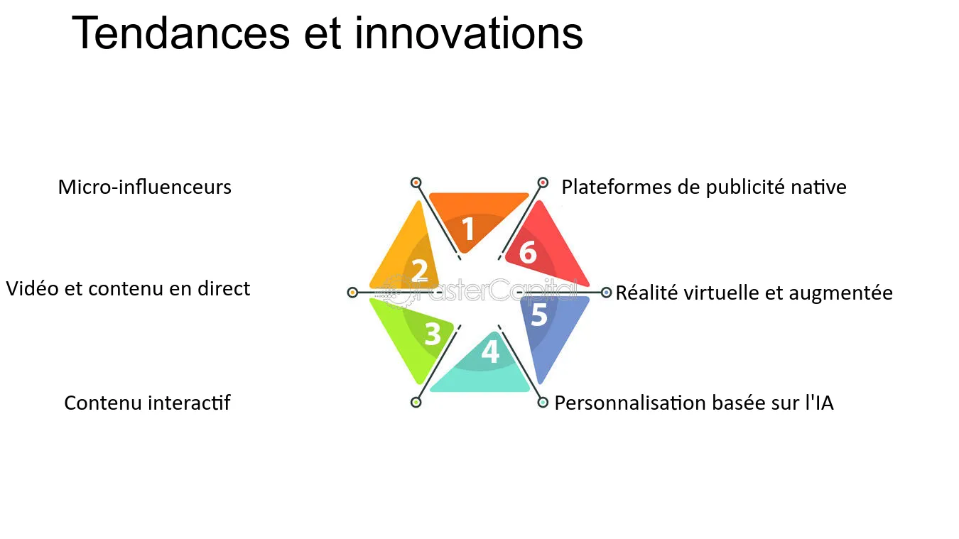 découvrez les dernières tendances du contenu sponsorisé et apprenez comment ces stratégies innovantes peuvent transformer votre marketing digital. restez à jour sur les meilleures pratiques pour engager votre audience tout en maximisant votre retour sur investissement.