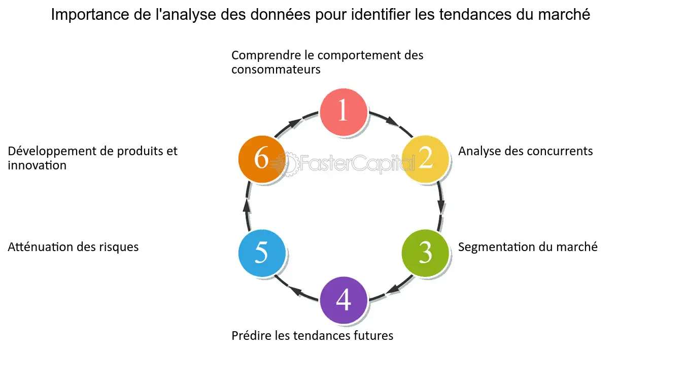 découvrez les dernières tendances en matière d'analyse des données marketing. apprenez comment exploiter les données pour optimiser vos stratégies, améliorer vos performances et atteindre vos objectifs commerciaux.