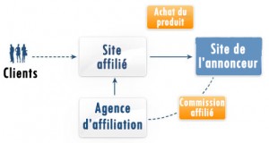 découvrez comment les codes promo d'affiliation influencent les comportements d'achat en ligne, augmentent les ventes et boostent la fidélité des clients. analysez leur impact sur le marketing digital et optimisez votre stratégie d'affiliation dès maintenant.