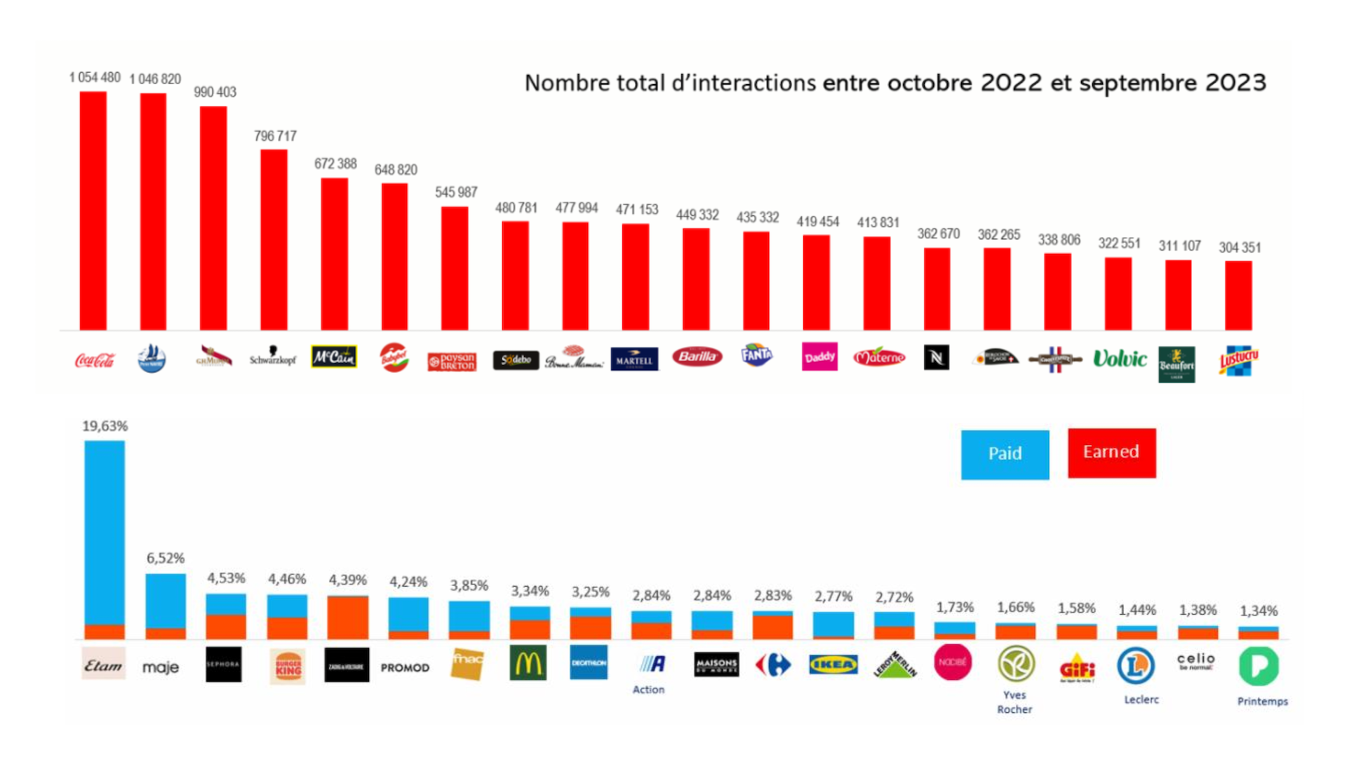 découvrez l'impact des marques sur les réseaux sociaux et comment elles influencent les comportements des consommateurs. analyse des stratégies efficaces pour renforcer votre présence en ligne et engager votre public cible.