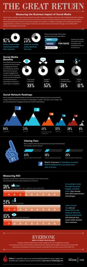 découvrez comment les réseaux sociaux transforment le marketing d'affiliation en amplifiant votre portée et en boostant vos ventes. apprenez à tirer parti des plateformes sociales pour maximiser l'impact de vos campagnes d'affiliation.