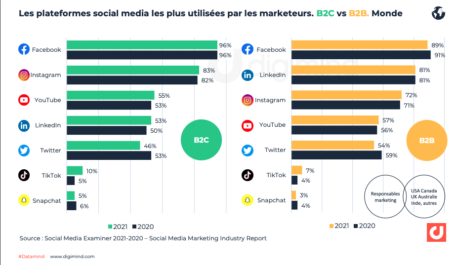 découvrez comment les réseaux sociaux influencent votre image de marque et apprenez à développer une stratégie efficace pour renforcer votre présence en ligne tout en engageant votre public.