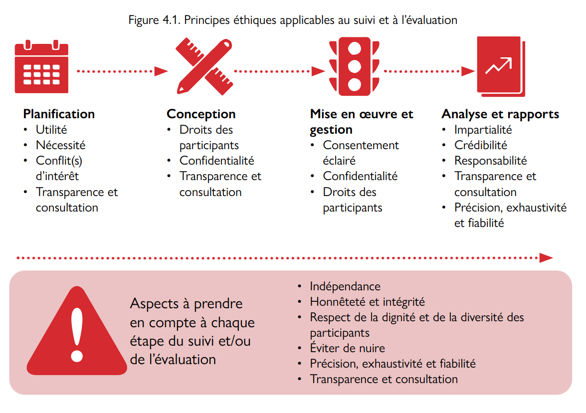 découvrez comment la temporalité influence l'analyse des données et comment optimiser vos stratégies de collecte et d'interprétation des informations temporelles pour une prise de décision éclairée.