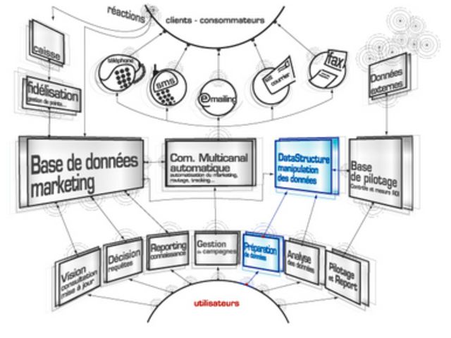 découvrez les techniques d'extraction de données marketing pour optimiser vos stratégies. apprenez à collecter, analyser et interpréter les données afin d'améliorer vos performances et de mieux cibler vos clients.