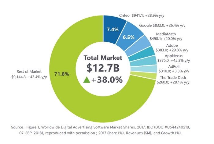 devenez expert en publicité digitale en tant que responsable pub digitale. découvrez les stratégies efficaces pour maximiser la visibilité de votre marque en ligne, optimiser vos campagnes publicitaires et atteindre vos objectifs de croissance. rejoignez le monde dynamique de la communication numérique dès aujourd'hui !