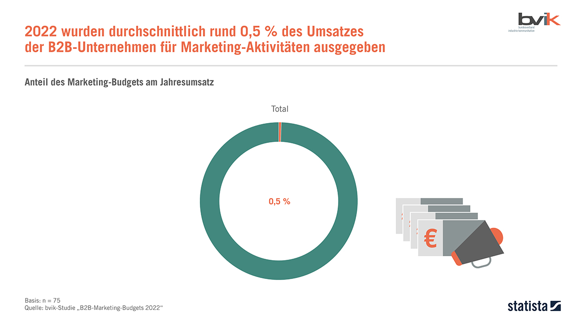 découvrez comment oscaro optimise sa stratégie en réallouant 25% de son budget marketing, afin d'améliorer l'expérience client et d'accroître sa visibilité sur le marché. une initiative ambitieuse pour s'adapter aux nouvelles tendances de consommation.