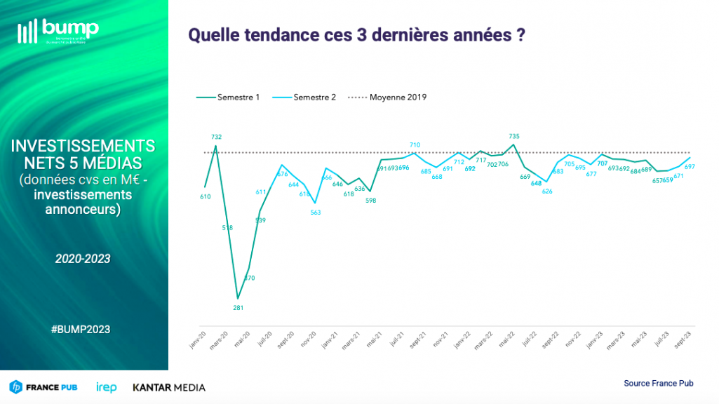 découvrez les tendances clés de la publicité en ligne en 2020. analyse des stratégies innovantes, des nouvelles technologies et des pratiques efficaces pour optimiser vos campagnes publicitaires dans le monde numérique.