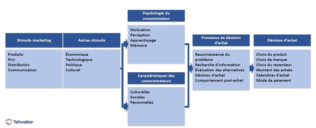 découvrez les clés de la psychologie consommateur pour comprendre les motivations d'achat, les comportements et les tendances qui influencent les décisions des clients. obtenez des insights précieux pour améliorer votre stratégie marketing.