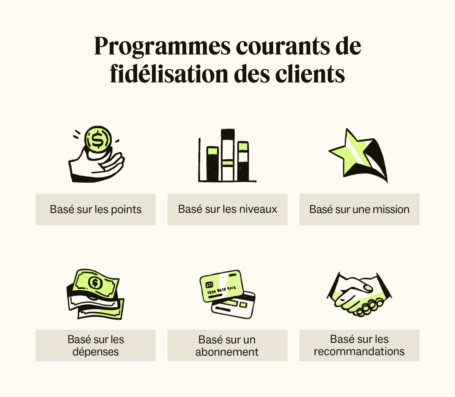 découvrez des stratégies efficaces de fidélisation des affiliés pour optimiser vos partenariats et maximiser vos revenus. apprenez à engager et à retenir vos affiliés grâce à des programmes attractifs et des outils performants.