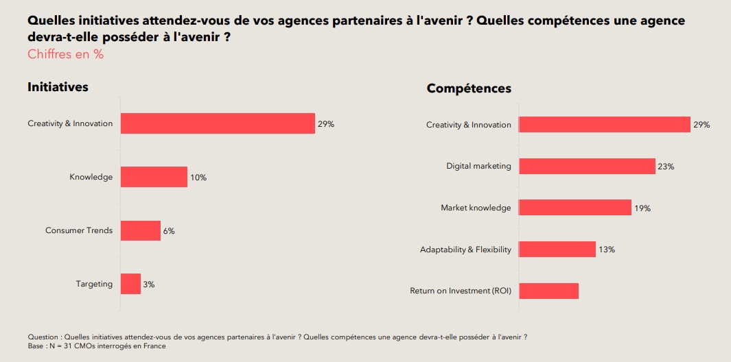 découvrez les tendances marketing de 2024 : stratégies innovantes, nouvelles technologies et comportements des consommateurs qui façonneront l'avenir du marketing. restez à jour et adaptez-vous aux changements pour maximiser votre impact.