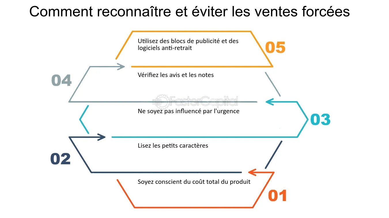 découvrez comment booster vos ventes grâce à l'affiliation. stratégies efficaces, études de cas et conseils pratiques pour maximiser vos revenus et développer votre réseau d'affiliés.