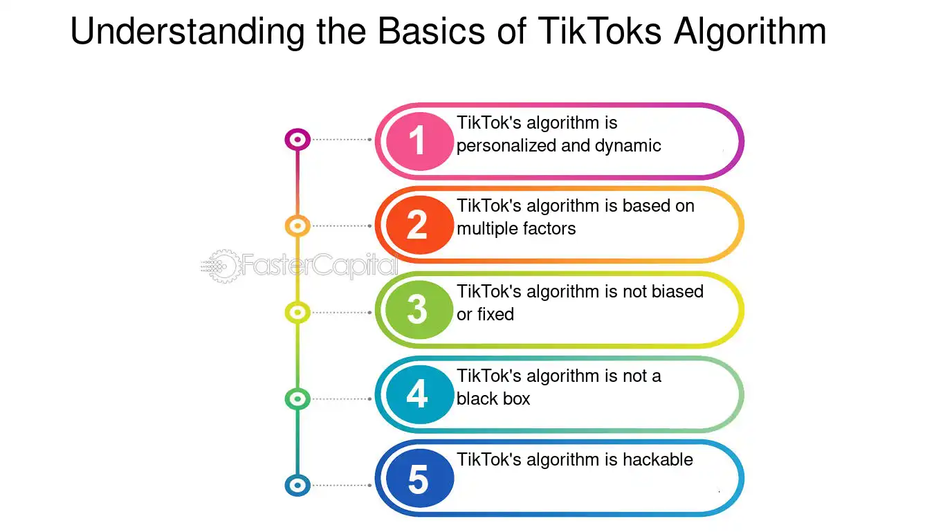 découvrez comment les algorithmes de marketing d'affiliation peuvent transformer votre stratégie digitale. apprenez à optimiser vos campagnes pour maximiser vos revenus et atteindre vos objectifs commerciaux grâce à des techniques éprouvées et des analyses approfondies.