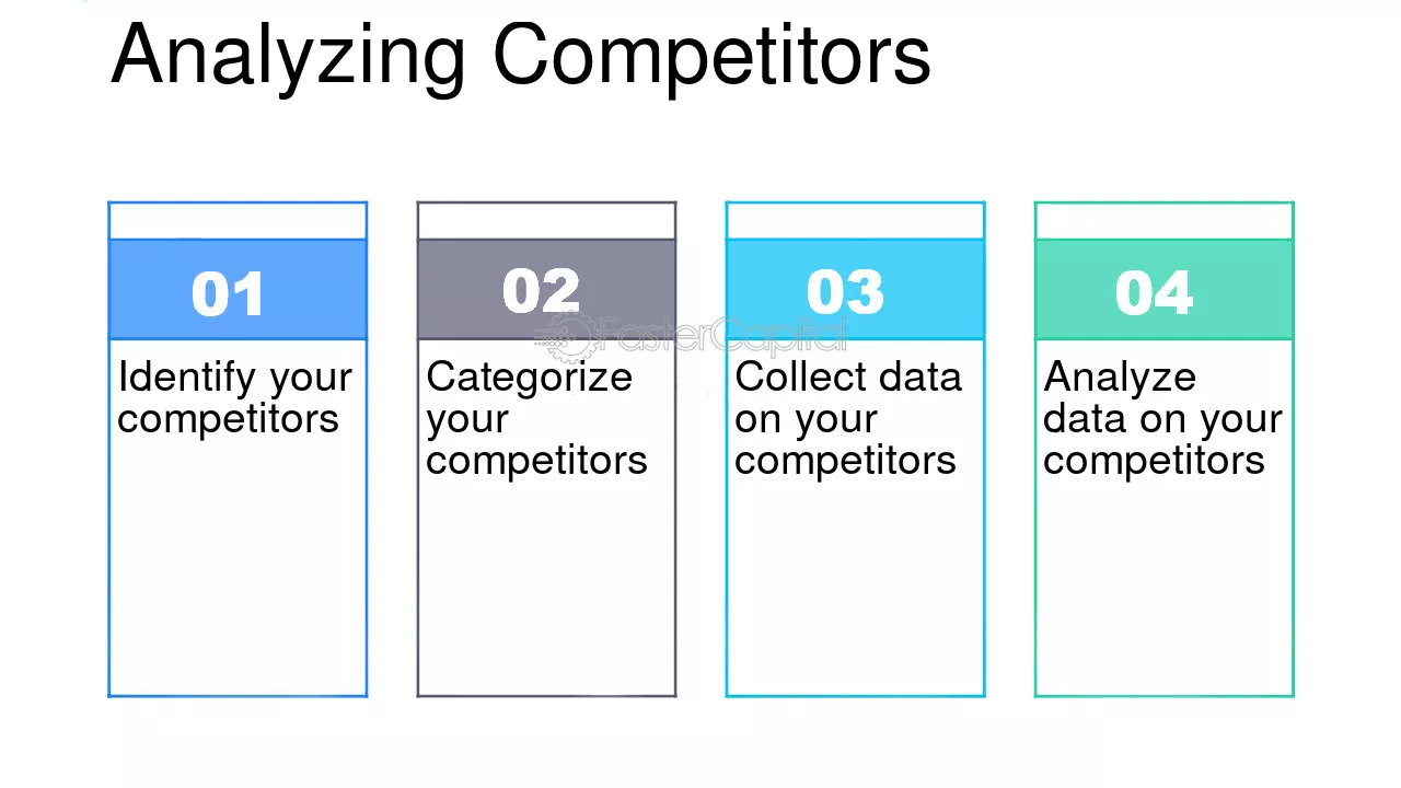 découvrez les clés d'une analyse concurrentielle efficace pour optimiser votre stratégie d'entreprise. identifiez vos concurrents, évaluez leurs forces et faiblesses, et restez en tête dans votre secteur.