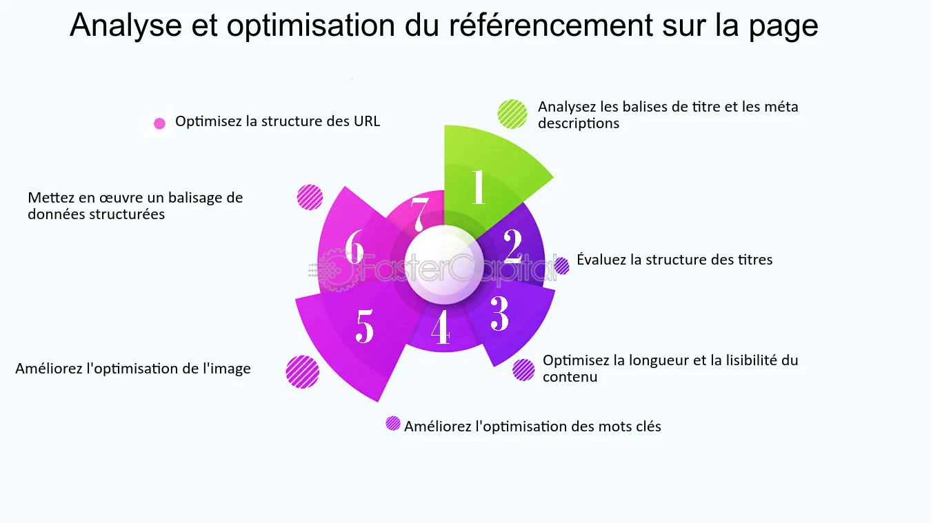 découvrez comment l'analyse et l'optimisation peuvent transformer vos données en stratégies efficaces pour améliorer la performance de vos projets. explorez nos méthodes et outils pour maximiser votre succès.