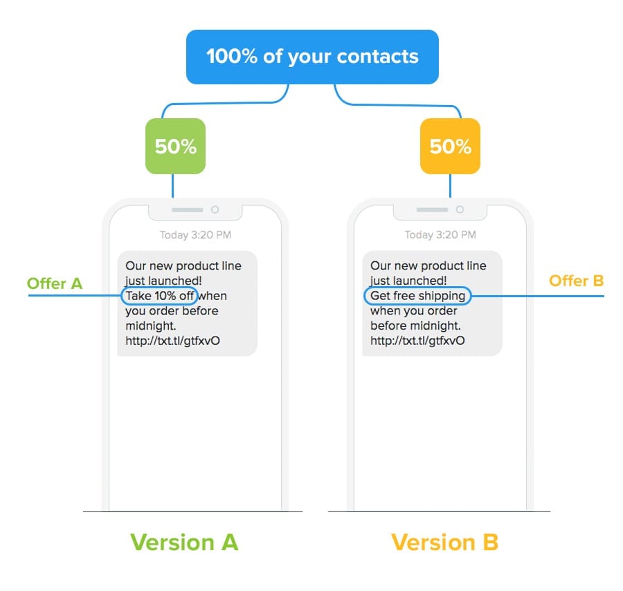 découvrez les avantages de l'a/b testing en publicité : améliorez votre ciblage, maximisez votre roi et optimisez vos campagnes pour des résultats concrets.