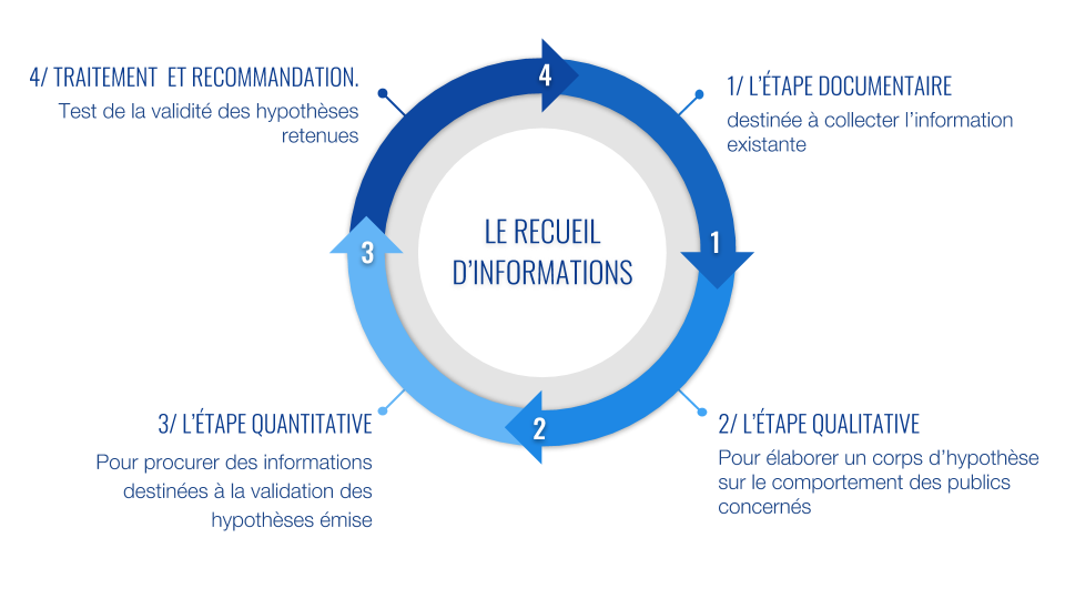 découvrez comment l'analyse des données marketing peut transformer votre stratégie commerciale et envisager l'avenir de votre entreprise. des insights précieux pour optimiser vos campagnes et prendre des décisions éclairées.