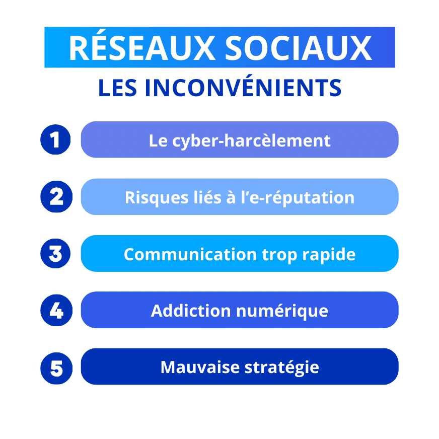 découvrez comment les réseaux sociaux peuvent booster votre stratégie marketing b2b. explorez les bénéfices clés qui vous aideront à augmenter votre visibilité, à engager votre audience et à générer des leads qualifiés. transformez votre communication grâce aux outils sociaux adaptés à votre entreprise.