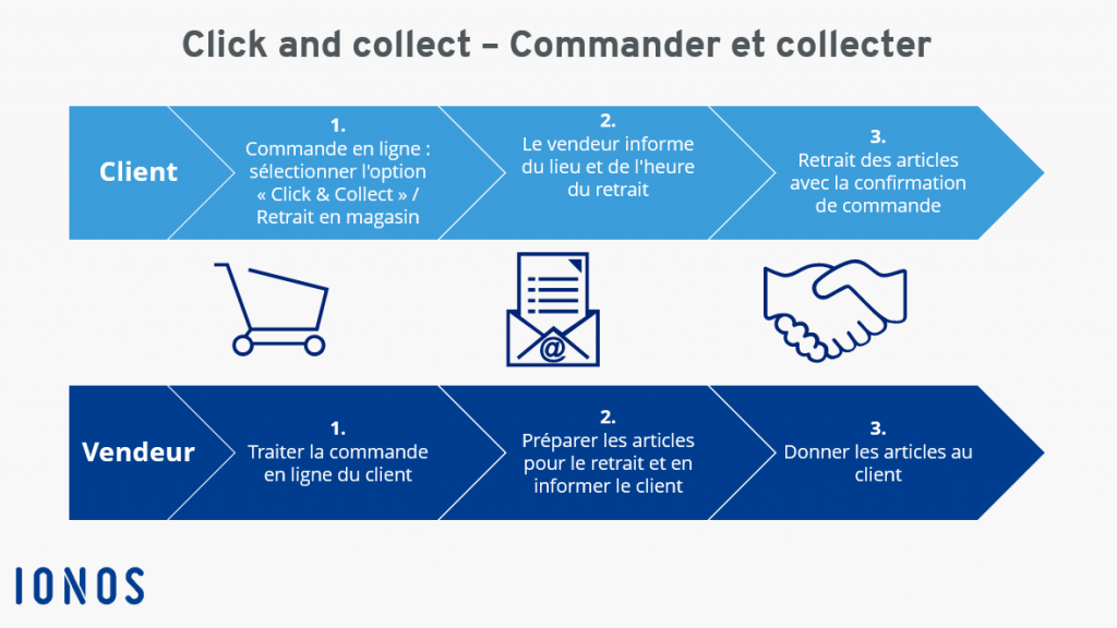 découvrez l'impact des campagnes omnicanales sur la réussite de votre stratégie marketing. apprenez à intégrer divers canaux de communication pour offrir une expérience client fluide et cohérente, stimulant ainsi l'engagement et la fidélité.