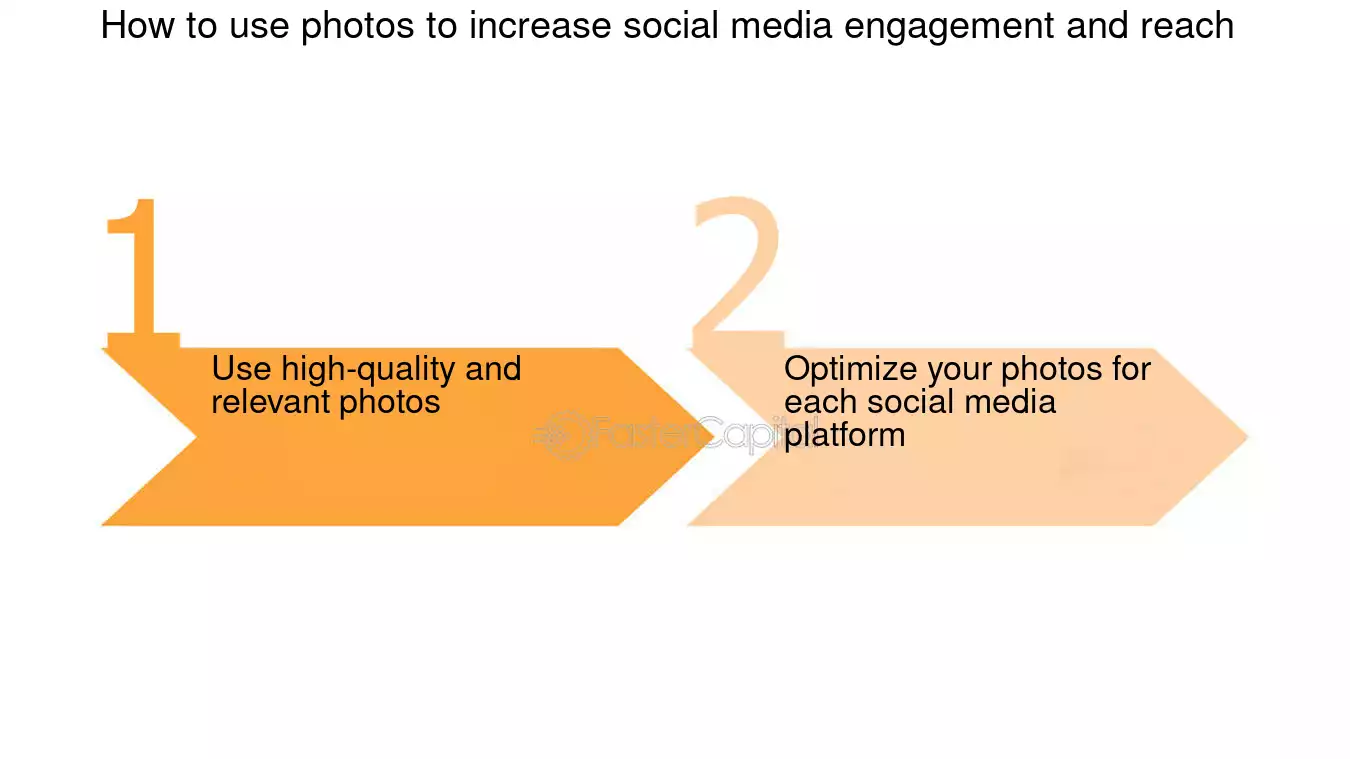 découvrez comment captiver l'attention de votre audience grâce à des stratégies de contenu percutantes et engageantes. apprenez à créer des messages qui retiennent l'intérêt et favorisent l'interaction.