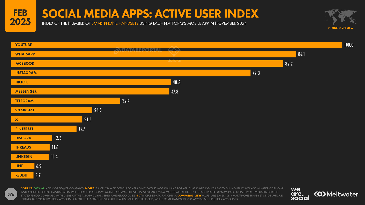 découvrez les tendances et les évolutions des médias sociaux en 2025. explorez comment les plateformes évoluent, les nouvelles fonctionnalités, et l'impact sur nos vies quotidiennes.