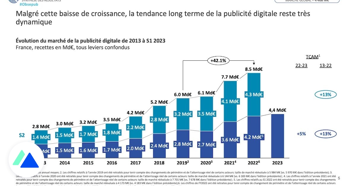 découvrez les clés essentielles du marketing digital pour optimiser votre stratégie en ligne. apprenez à atteindre votre public cible, à améliorer votre visibilité et à maximiser votre retour sur investissement grâce aux outils et techniques modernes.