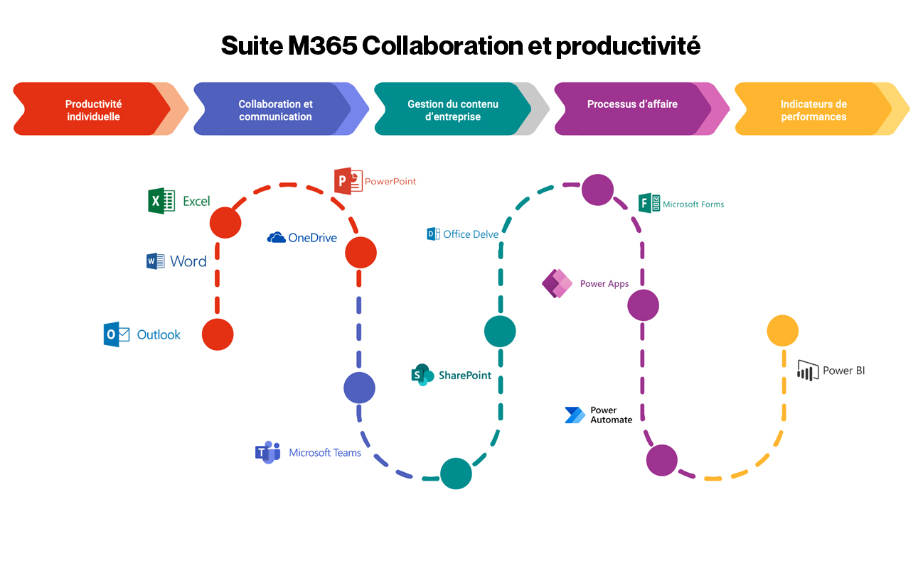 découvrez comment optimiser la collaboration de vos équipes pour élaborer une stratégie de contenu efficace. apprenez des méthodes éprouvées pour aligner les objectifs, stimuler la créativité et maximiser l'impact de votre contenu sur votre audience.