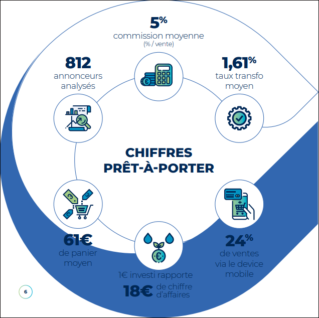 rejoignez notre communauté dynamique de marketing d'affiliation et découvrez des stratégies innovantes, des outils efficaces et un réseau de partenaires passionnés. échangez des idées, maxifiez vos revenus et propulsez votre succès grâce à notre expertise collective.