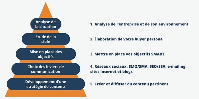 découvrez les tendances et stratégies innovantes de communication digitale pour 2024. restez à la pointe des nouvelles technologies et améliorez l'engagement de votre audience avec des conseils pratiques et des outils modernes.