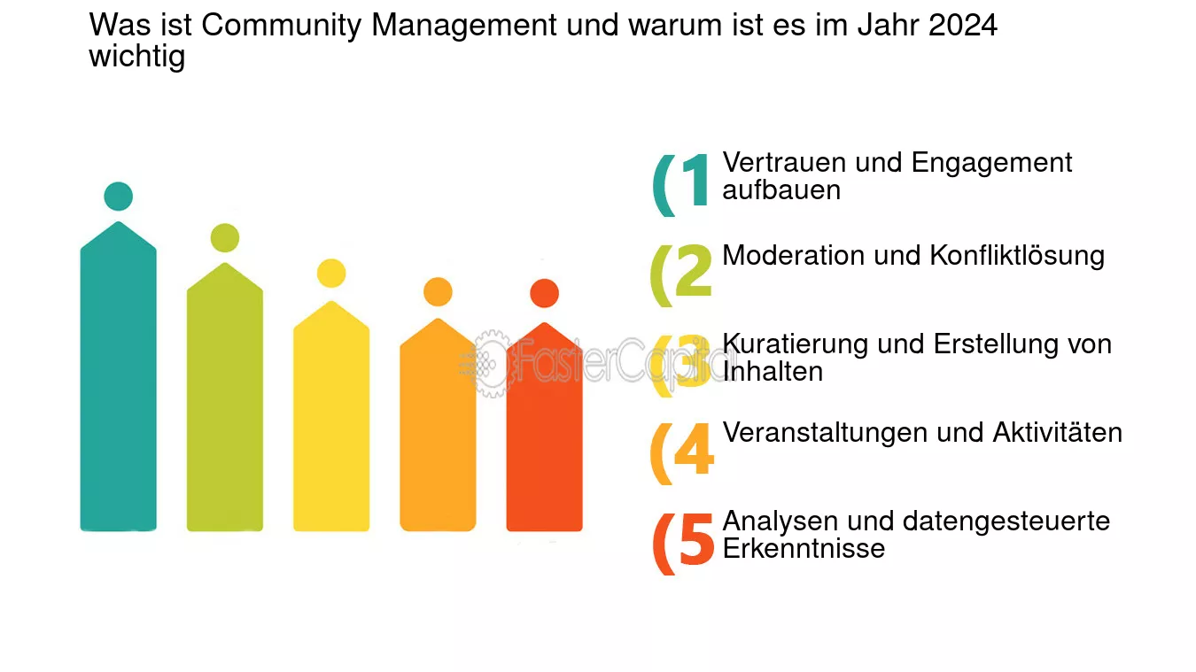 découvrez l'art du community management et apprenez à engager efficacement votre audience. maximisez la présence de votre marque sur les réseaux sociaux grâce à des stratégies adaptées et à une gestion proactive des interactions. transformez vos abonnés en véritables ambassadeurs de votre communauté.