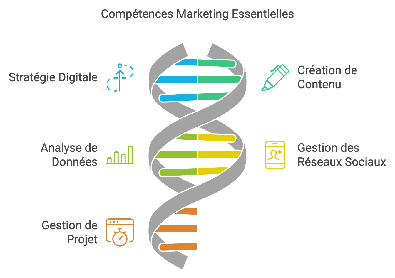 découvrez les compétences clés en marketing digital pour 2024. restez à jour avec les dernières tendances, apprenez les stratégies essentielles et développez votre expertise pour exceller dans un monde numérique en constante évolution.