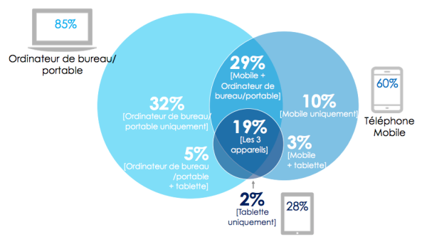 découvrez les enjeux du comportement utilisateur, ses implications sur l'expérience client et les stratégies pour l'optimiser dans votre entreprise.