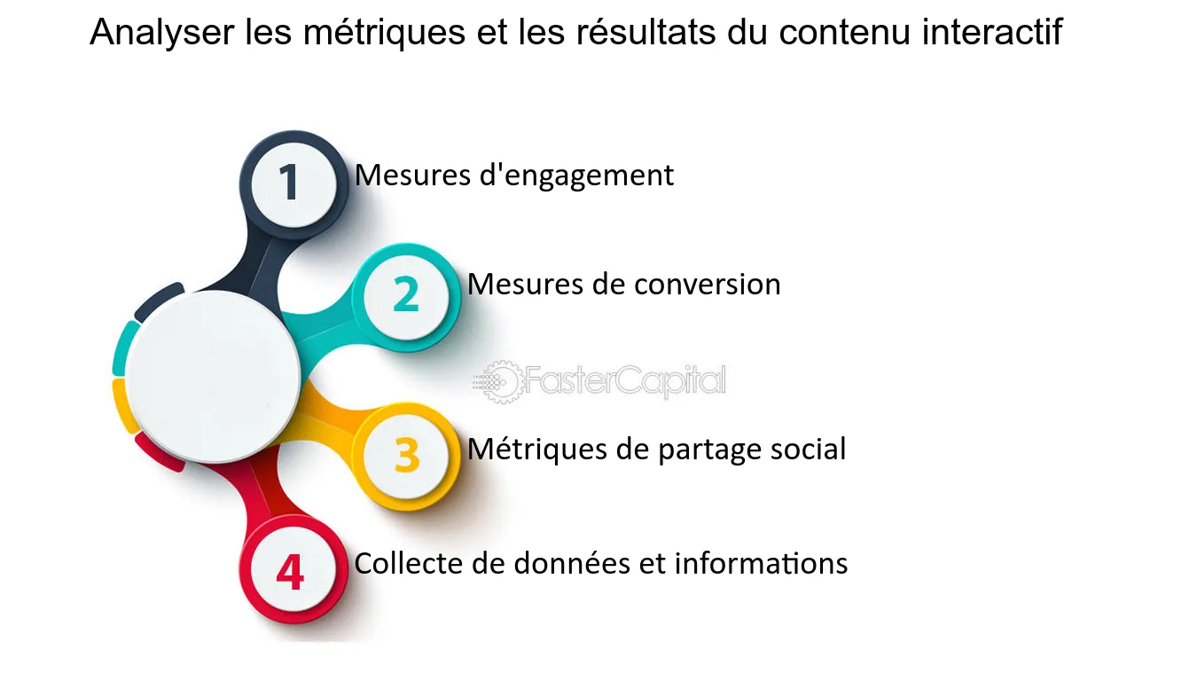 découvrez comment le contenu interactif transforme l'expérience utilisateur en engageant votre audience de manière dynamique et captivante. apprenez les meilleures pratiques pour créer des expériences mémorables à travers des outils interactifs innovants.