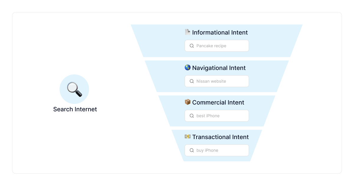 découvrez comment optimiser votre stratégie de contenu pour le marketing d'affiliation. apprenez à créer du contenu engageant et pertinent qui attire et convertit votre audience, tout en maximisant vos revenus grâce à des partenariats efficaces.