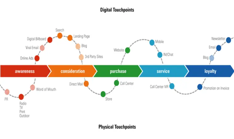 découvrez comment le contenu généré par les utilisateurs peut transformer votre stratégie marketing. apprenez à engager votre audience, à renforcer la confiance et à stimuler la croissance de votre marque grâce à des témoignages authentiques et à des partages sociaux.