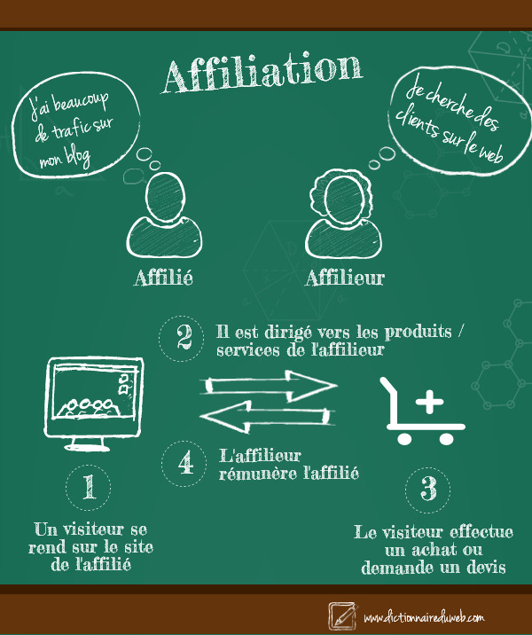 découvrez comment créer du contenu d'affiliation efficace pour promouvoir des produits et générer des revenus passifs. apprenez les meilleures pratiques et stratégies pour attirer votre audience tout en maximisant vos commissions.