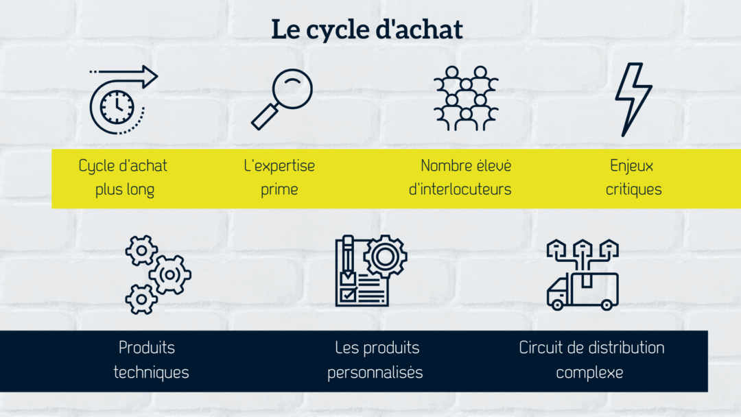 découvrez notre analyse profonde des produits marketing : des critiques détaillées, des évaluations impartiales et des recommandations pour vous aider à faire les meilleurs choix pour votre entreprise.