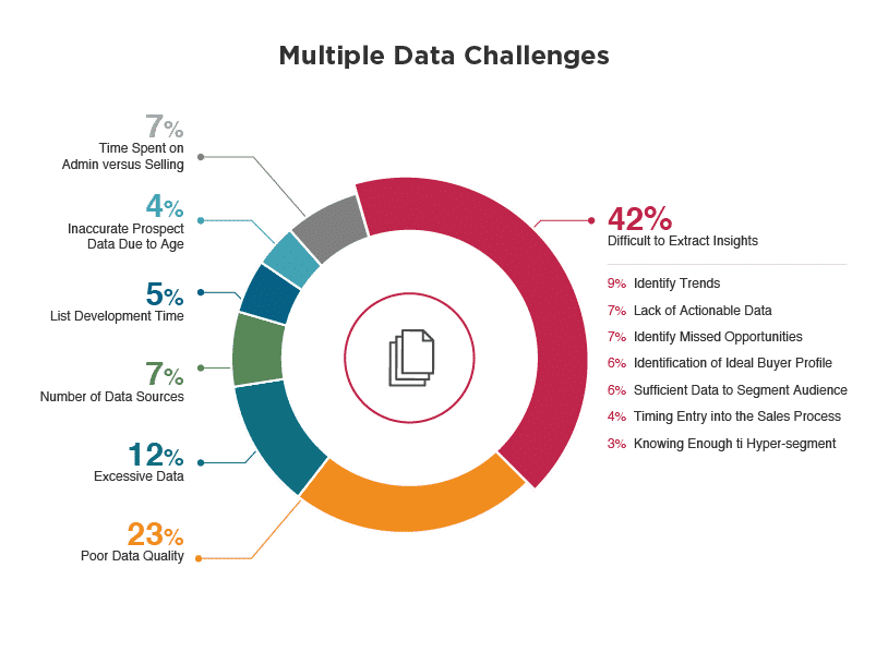 découvrez comment le data marketing transforme votre approche commerciale en exploitant les données pour cibler efficacement vos clients, optimiser vos campagnes et mesurer votre retour sur investissement. apprenez les meilleures pratiques et outils pour maximiser l'impact de vos stratégies marketing.