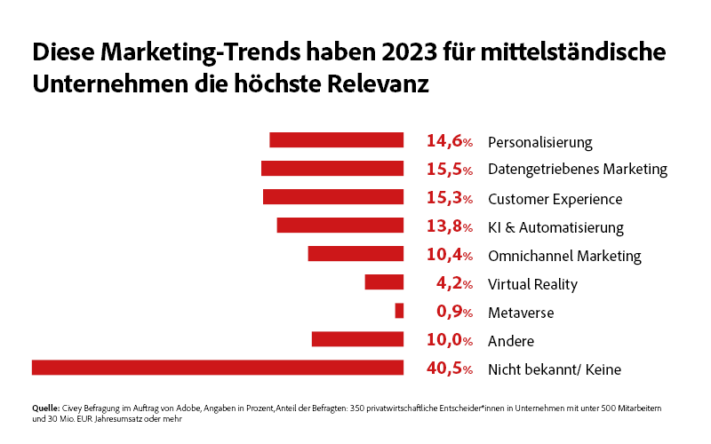 explorez les défis du marketing d'affiliation en 2023 : stratégies novatrices, tendances émergentes et meilleures pratiques pour maximiser votre impact et réussir dans un environnement concurrentiel.