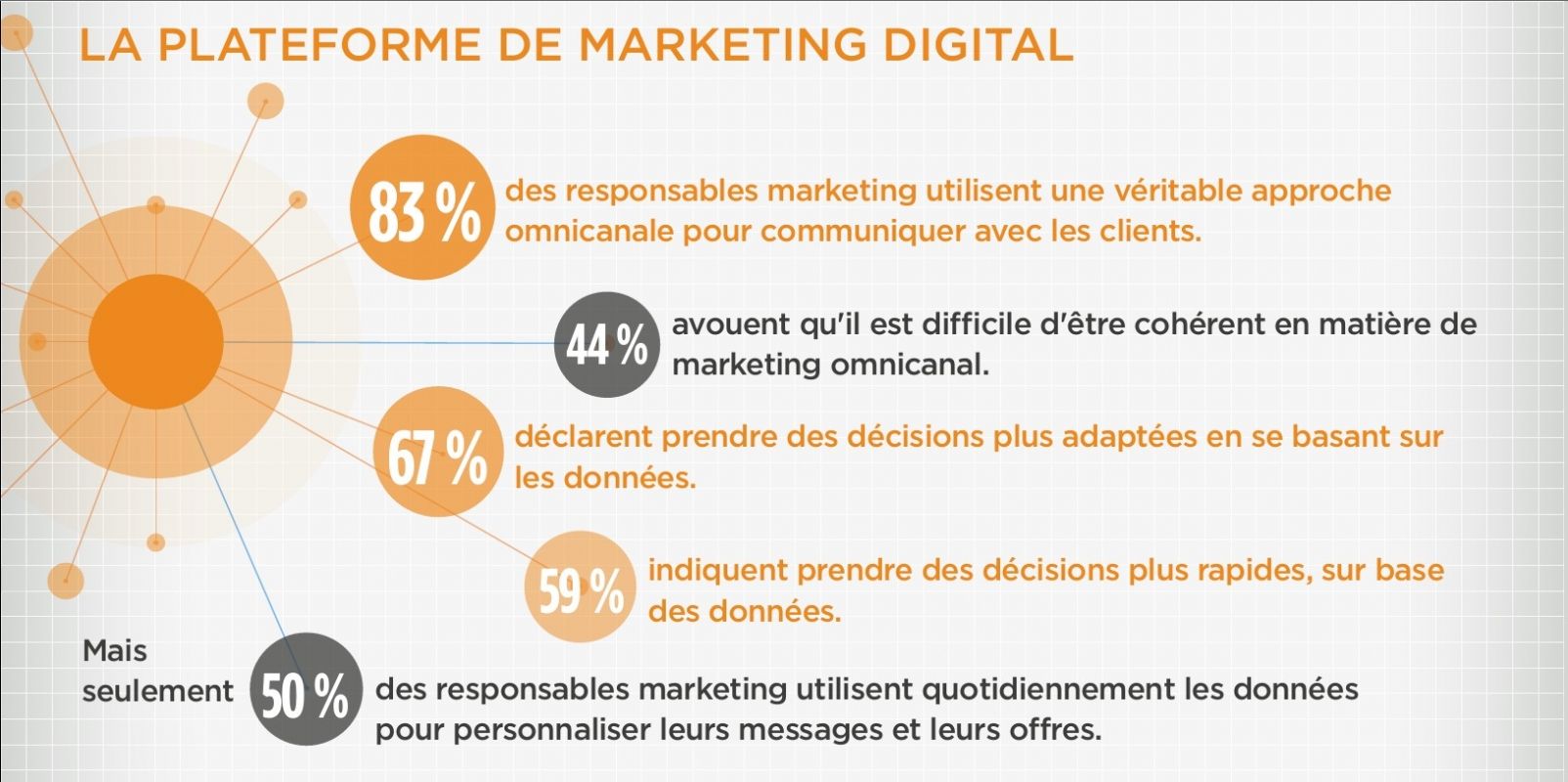 découvrez comment les données influencent les décisions marketing pour optimiser vos campagnes et atteindre vos objectifs. apprenez à utiliser l'analyse des données pour mieux cibler votre audience et maximiser votre retour sur investissement.