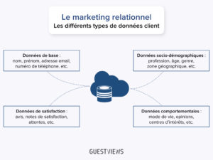 découvrez comment les données révolutionnent le marketing moderne. apprenez à analyser les tendances, cibler efficacement votre audience et optimiser vos campagnes pour maximiser votre retour sur investissement.