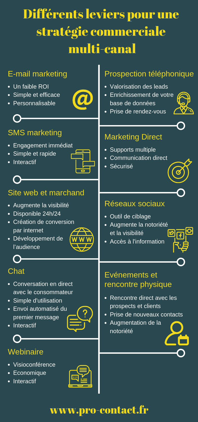 découvrez comment sécuriser vos données marketing pour optimiser vos campagnes, protéger la vie privée de vos clients et garantir la conformité avec les réglementations. transformez votre stratégie marketing tout en préservant la sécurité de vos informations.