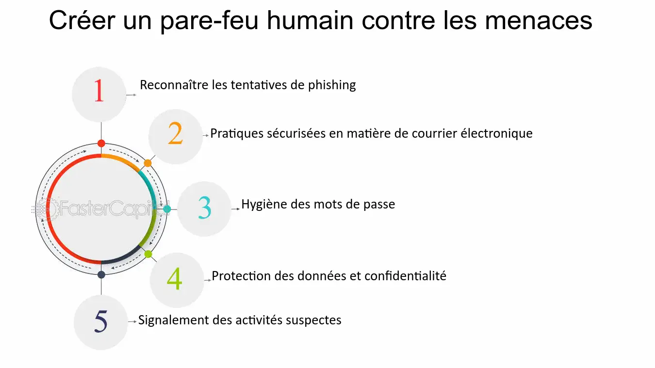 découvrez comment assurer la sécurité de vos données marketing tout en maximisant leur efficacité. apprenez les meilleures pratiques et outils pour protéger vos informations sensibles et optimiser vos campagnes.