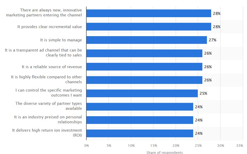 découvrez comment éduquer efficacement votre audience sur les produits affiliés. apprenez des stratégies et des techniques pour informer, engager et convertir vos lecteurs en clients fidèles, tout en maximisant vos revenus d'affiliation.