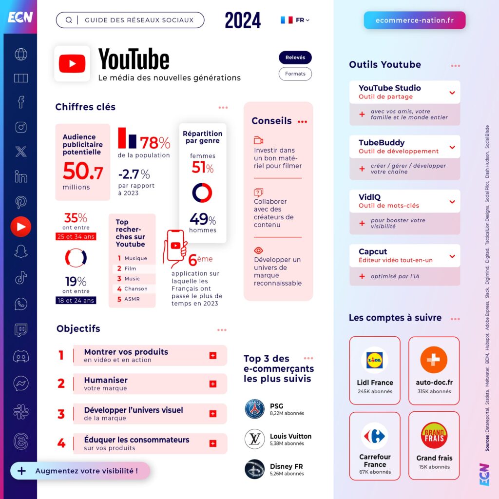 découvrez comment le marché numérique de la vidéo sur les réseaux sociaux connaît un essor fulgurant, transformant les modes de consommation et d'interaction. explorez les tendances, les opportunités et les impacts de cette évolution sur les entreprises et les créateurs de contenu.