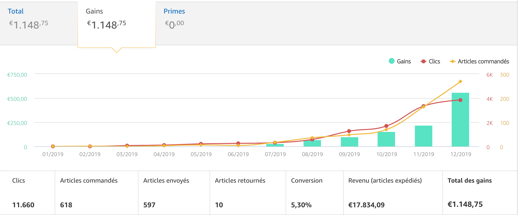 découvrez des études de cas approfondies sur l'affiliation, offrant des insights pratiques et des stratégies efficaces pour maximiser vos revenus. apprenez des réussites inspirantes et adaptez-les à votre propre parcours dans le monde de l'affiliation.