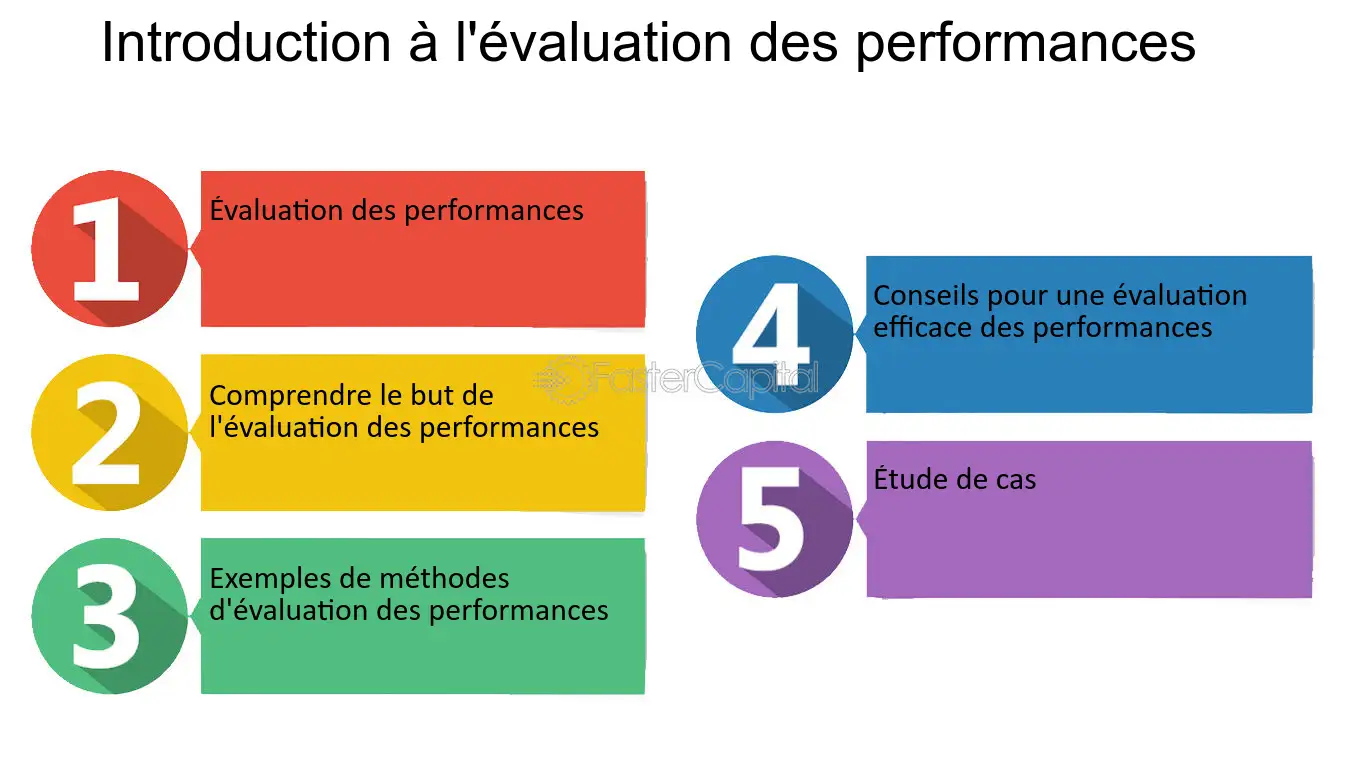 découvrez comment évaluer la performance de votre contenu en ligne pour améliorer votre stratégie digitale. analysez les métriques clés, identifiez les points forts et optimisez votre visibilité sur le web.